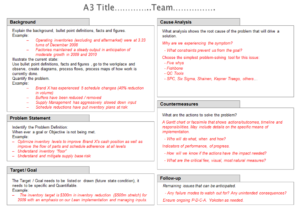 A3 Problem Solving Template