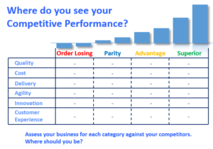 Competitive Performance Analysis