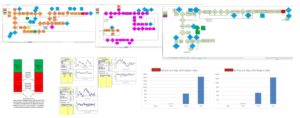 Process Analysis