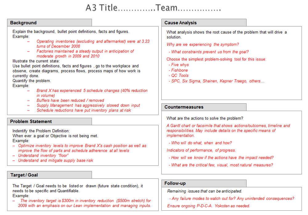A3 Problem Solving Template TCMUK Limited