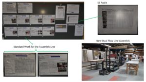Standard Work Instructions and KPI Board