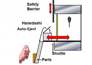 Hanedashi - Auto Eject