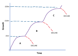 SME Journey and Growth