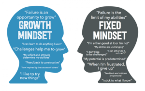 growth mindset