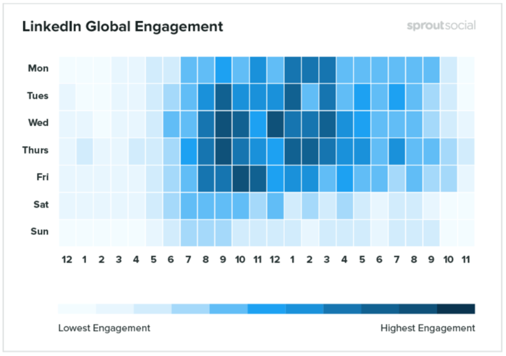 Sprout LinkedIn